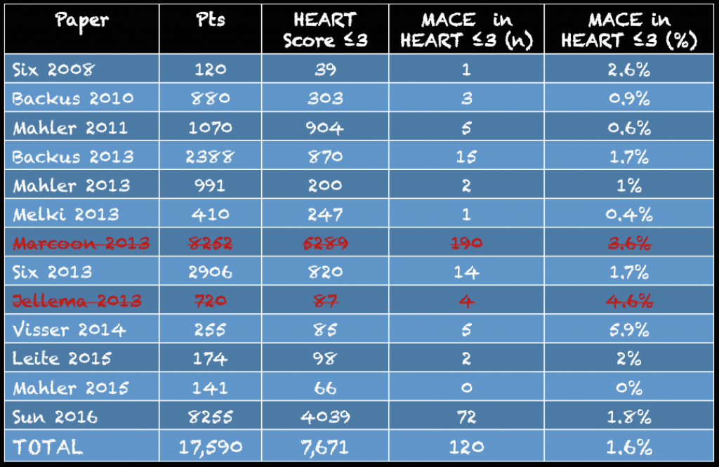SGEM151 Groove is in the HEART Pathway The Skeptics Guide to