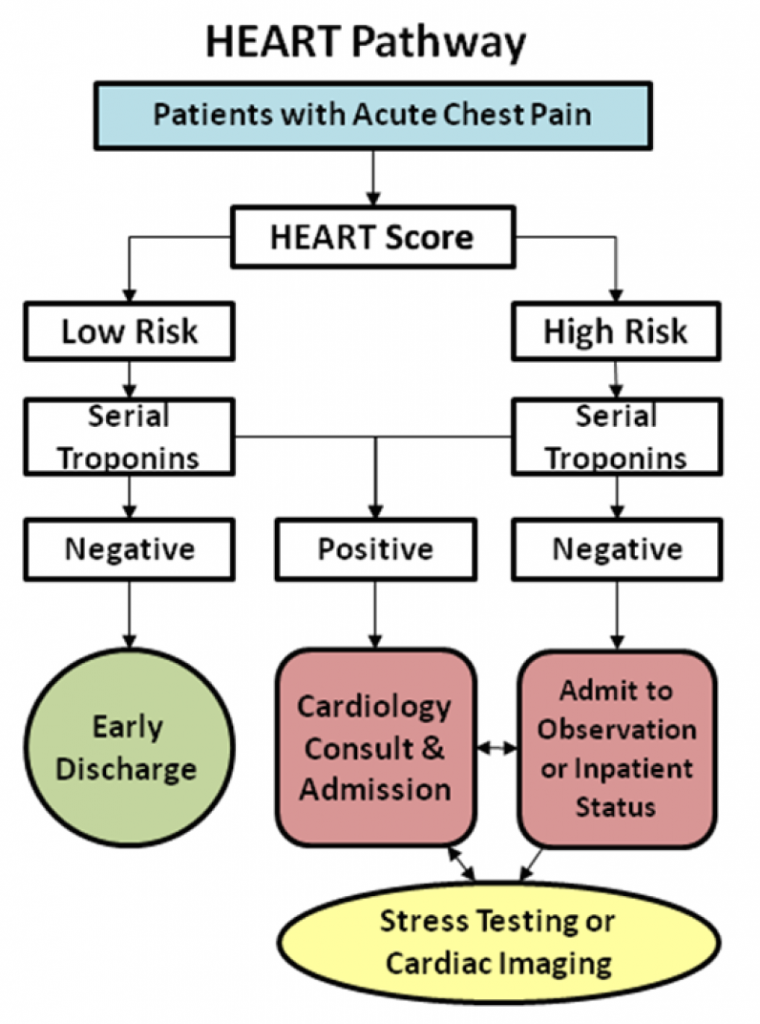 SGEM151 Groove is in the HEART Pathway The Skeptics Guide to