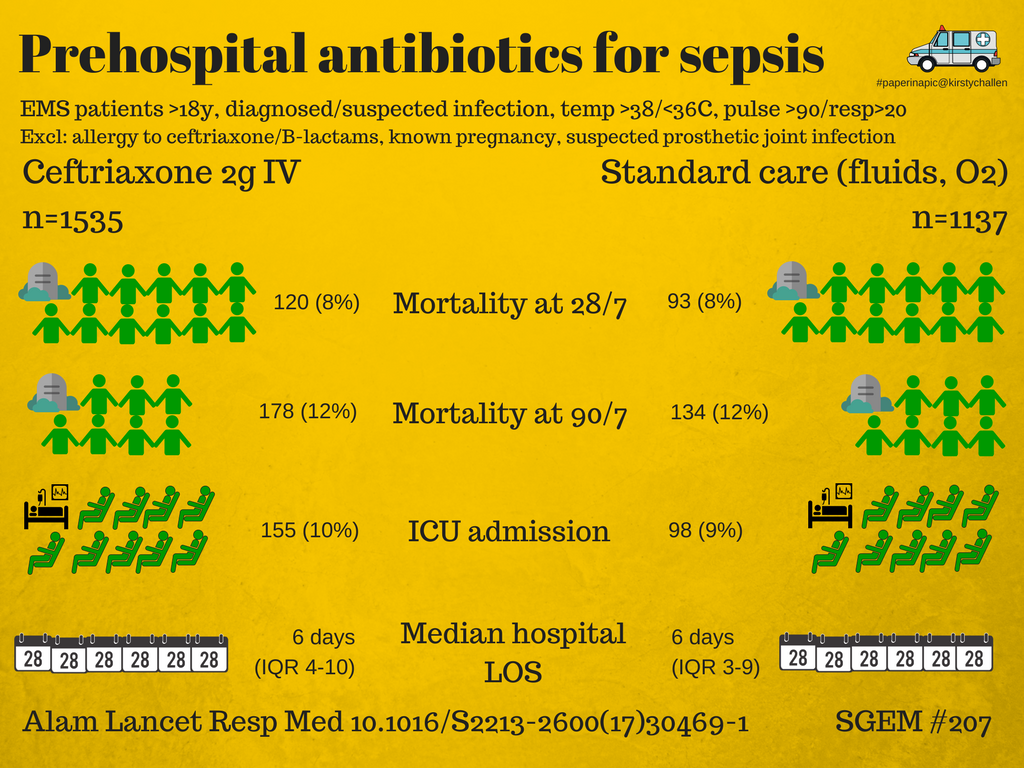 SGEM Paper In A Pic #207 | The Skeptics Guide To Emergency Medicine