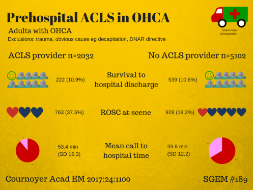 ACLS for OHCA
