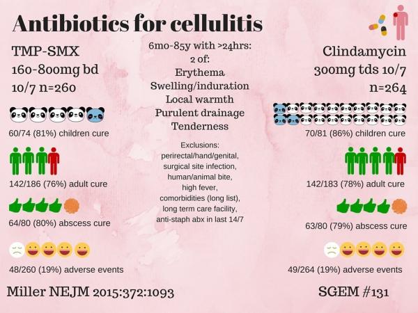 cellulitis antibiotics #11