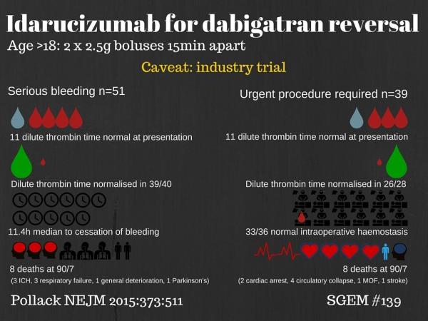 idarucizumab reversal