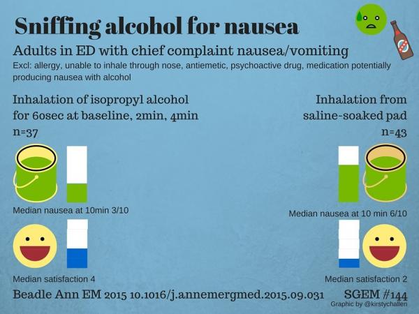 does sniffing alcohol help nausea