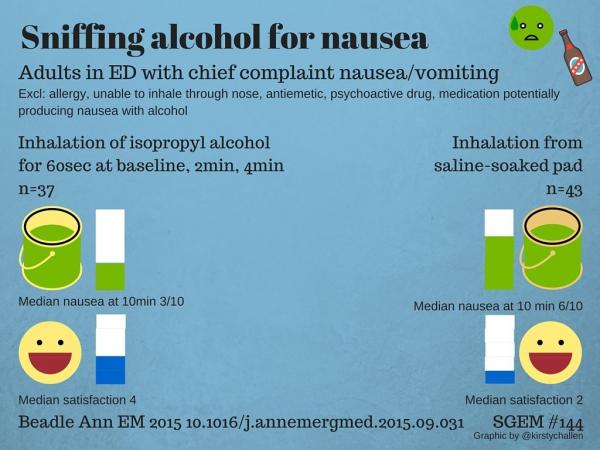 sniffing alcohol for nausea