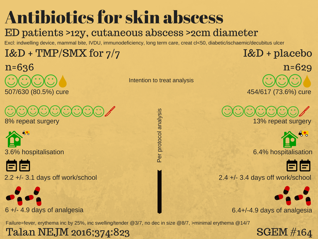 SGEM Paper In A Pic 164 The Skeptics Guide To Emergency Medicine