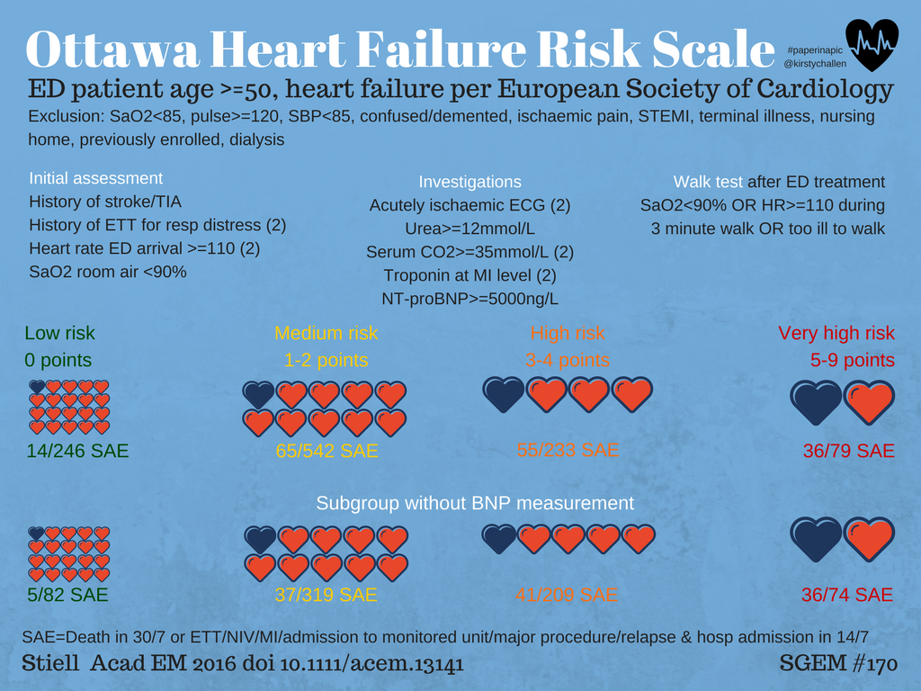 SGEM Paper In A Pic 170 The Skeptics Guide To Emergency Medicine