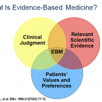 EBM triad