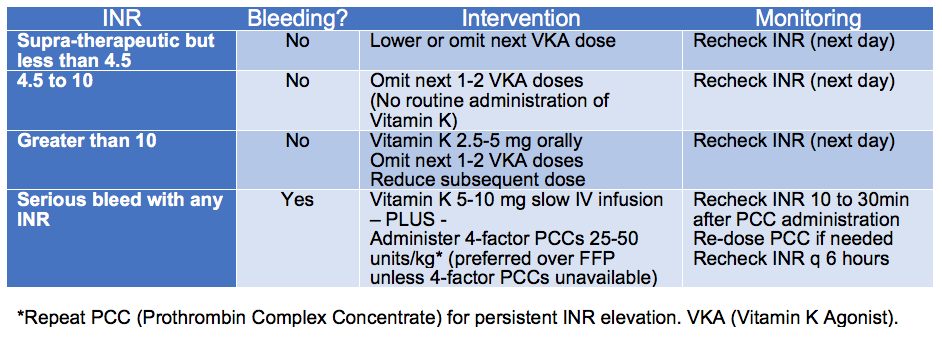 sgem-210-don-t-let-it-bleed-txa-for-epistaxis-in-patients-on-anti-platelet-drugs-the