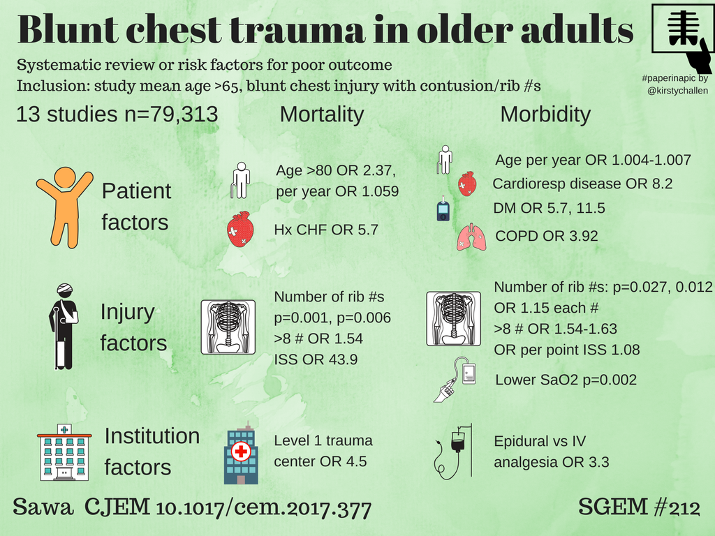 Chest trauma pdf picture