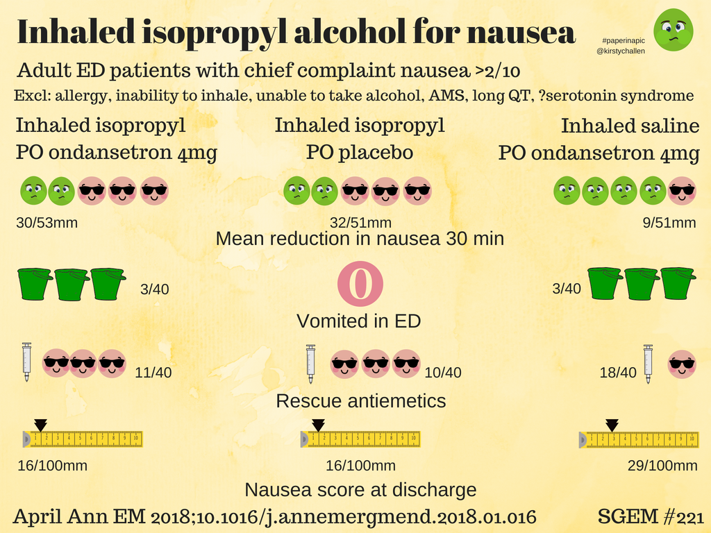 smelling alcohol for nausea