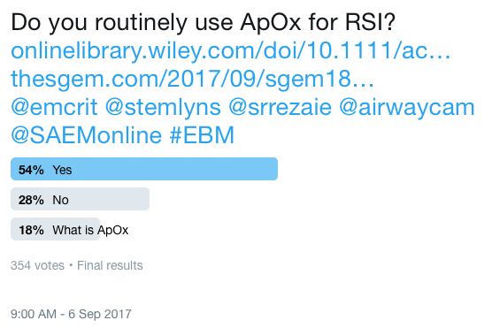 SGEM Twitter Poll #186
