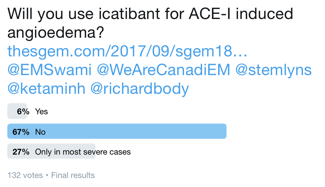 SGEM Twitter Poll #188