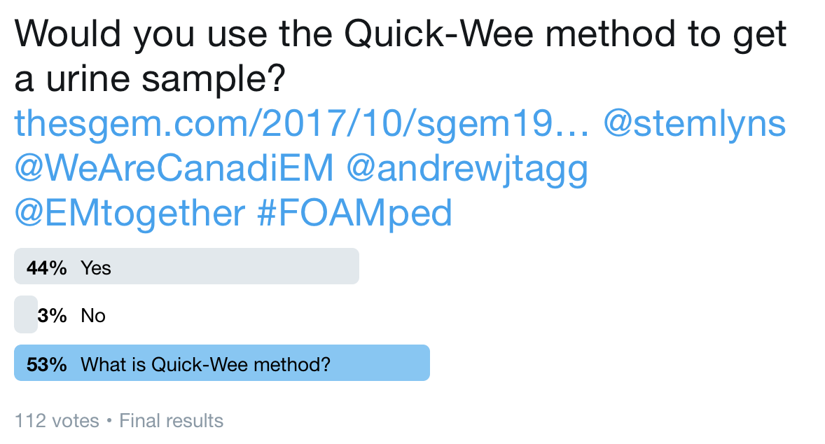 SGEM Twitter Poll #190