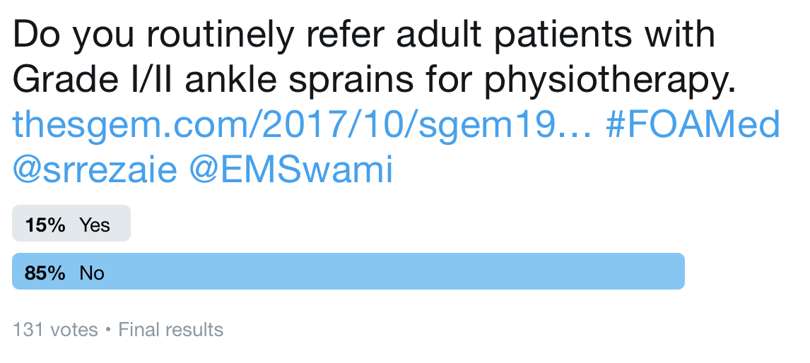 SGEM Twitter Poll #191