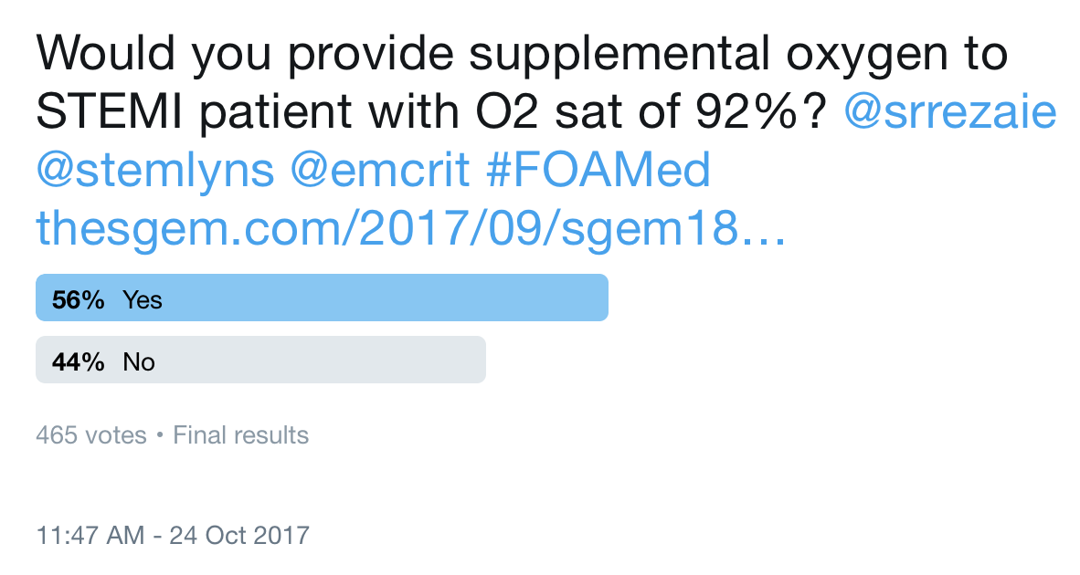SGEM Twitter Poll #192