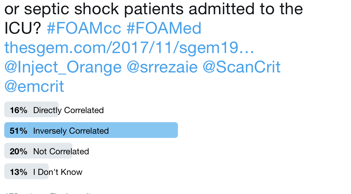 SGEM Twitter Poll #195