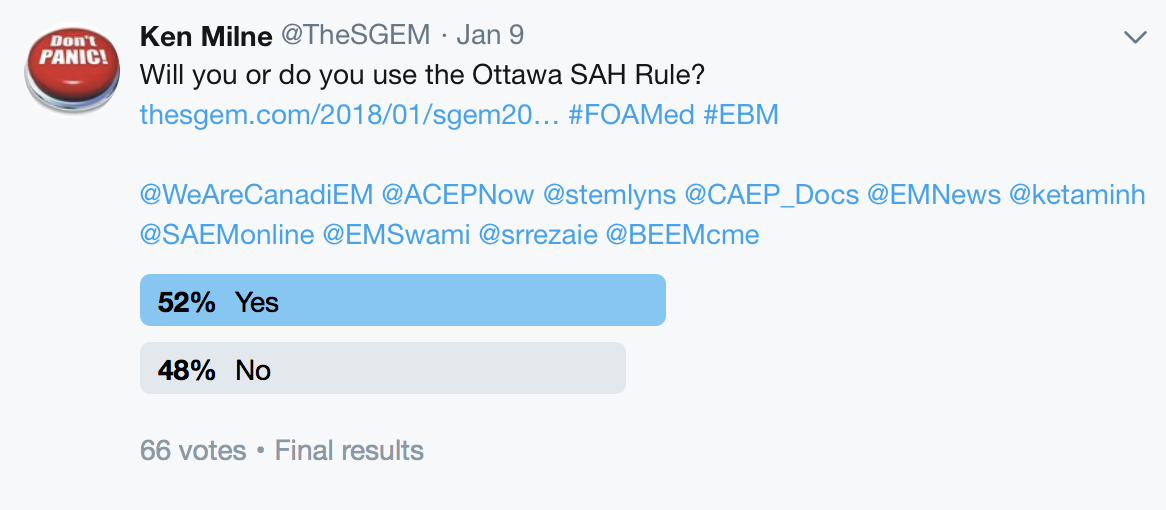 SGEM Twitter Poll #201