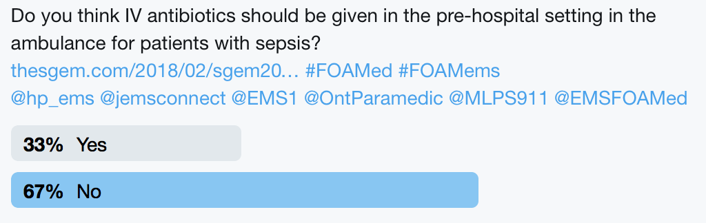 SGEM Twitter Poll #207