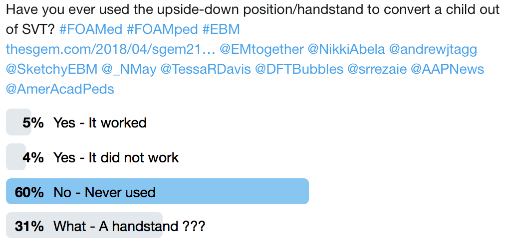 SGEM Twitter Poll #213