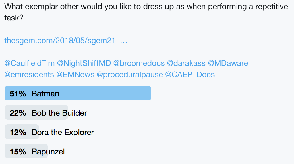 SGEM Twitter Poll #217