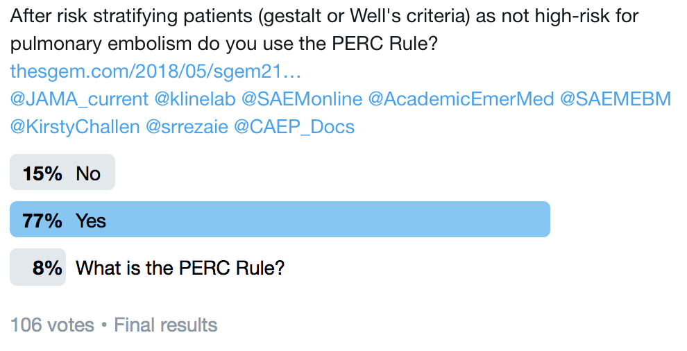 SGEM Twitter Poll #219