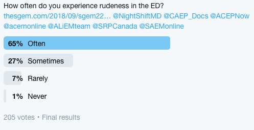 SGEM Twitter Poll #227