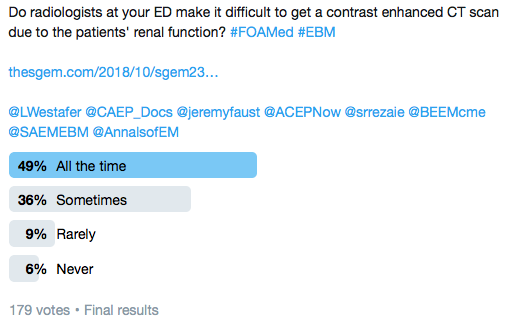 SGEM Twitter Poll #234