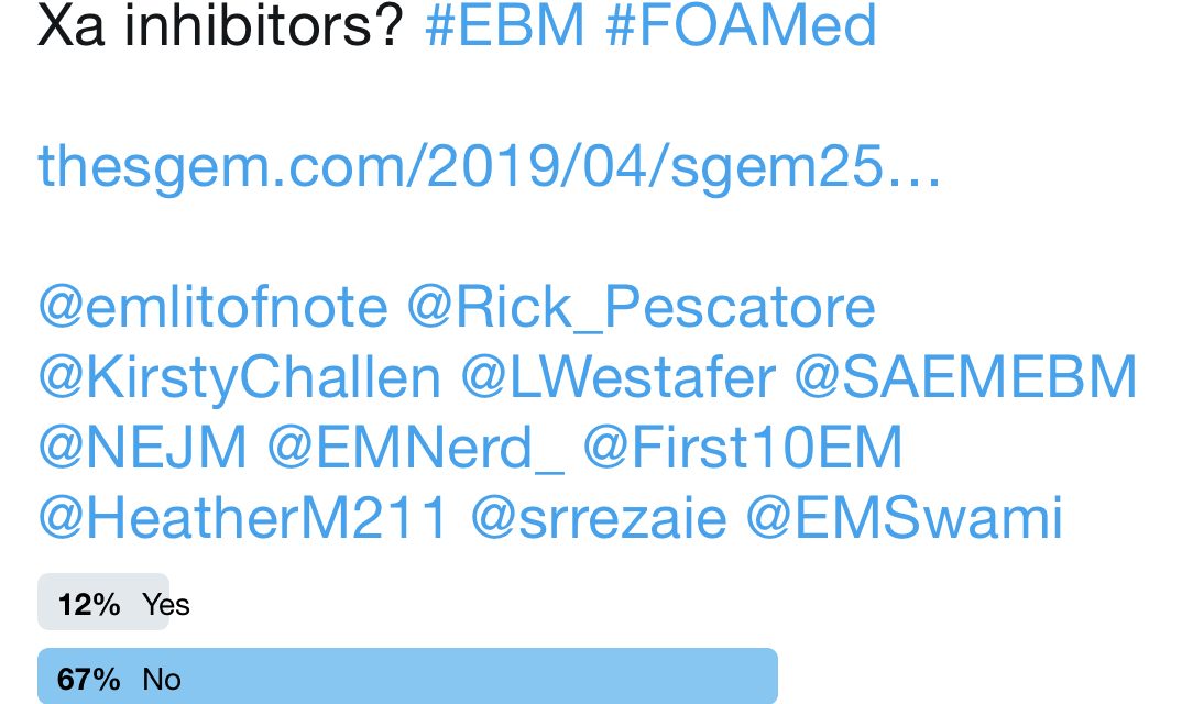 SGEM Twitter Poll #251