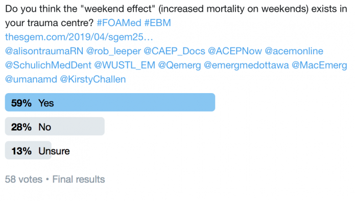 SGEM Twitter Poll #253