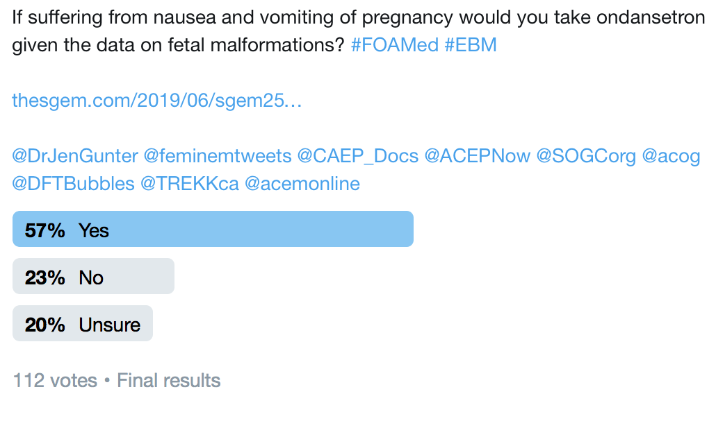 SGEM Twitter Poll #259