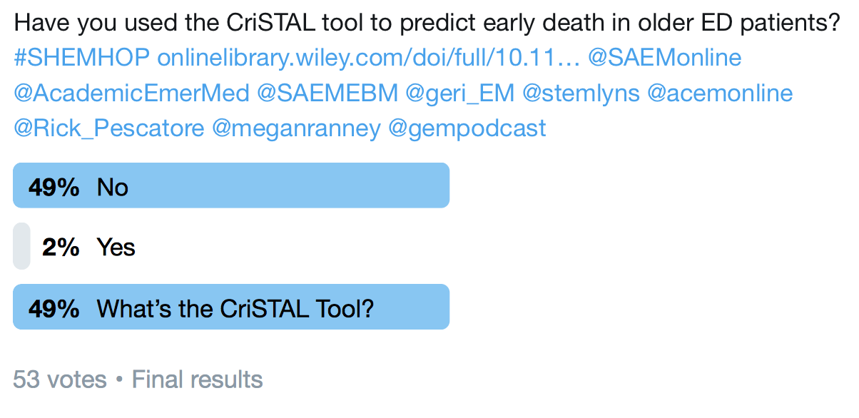 SGEM Twitter Poll #261