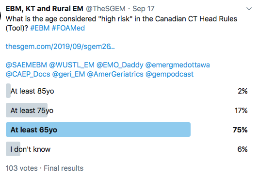SGEM Twitter Poll #266