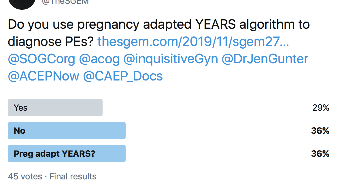 SGEM Twitter Poll #277