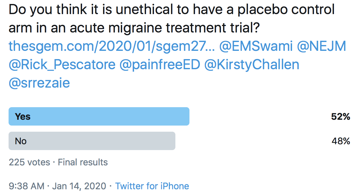SGEM Twitter Poll #279