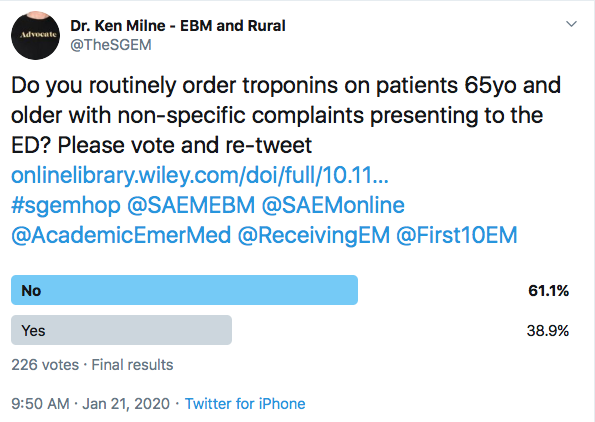 SGEM Twitter Poll #280