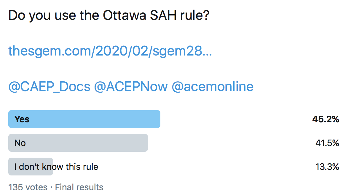 SGEM Twitter Poll #283