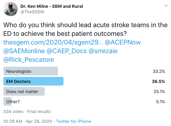 SGEM Twitter Poll #290