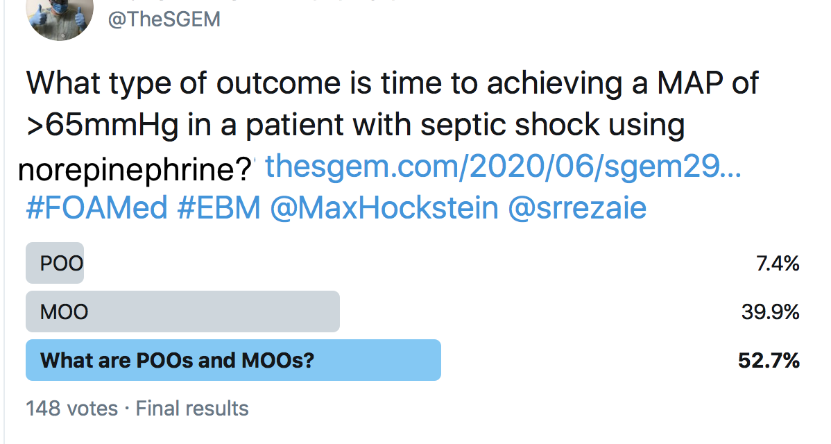 SGEM Twitter Poll #294