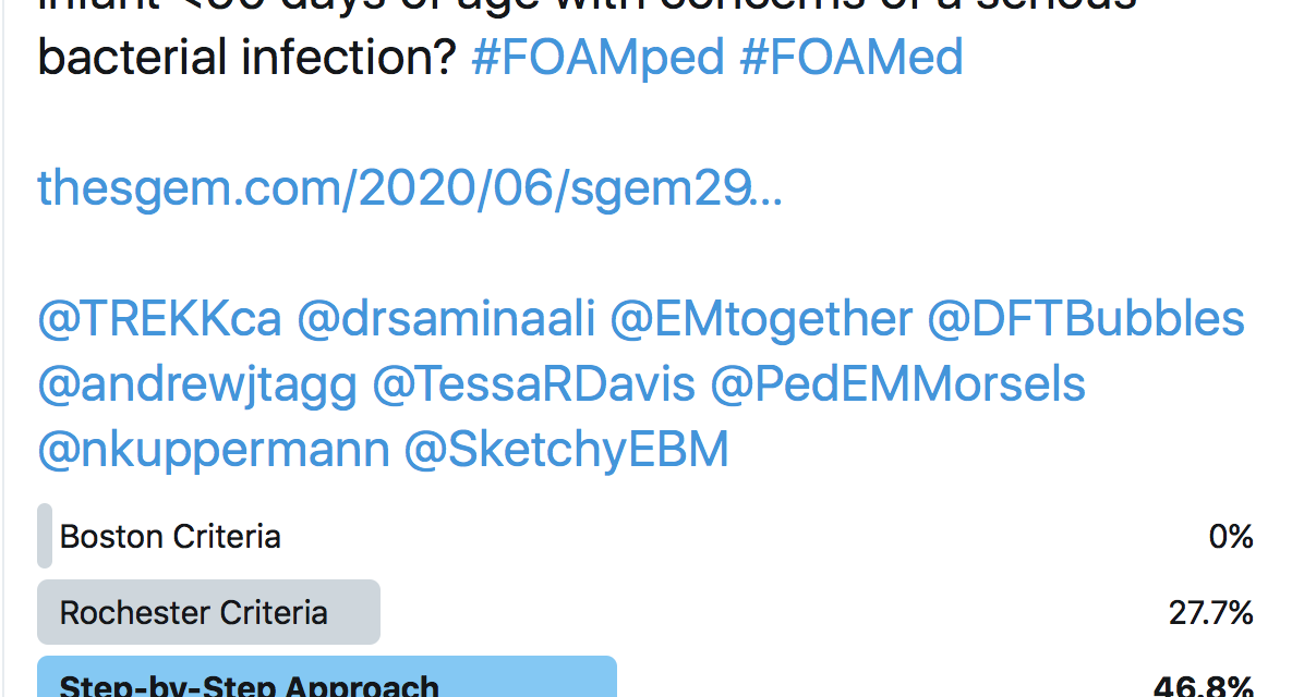 SGEM Twitter Poll #296