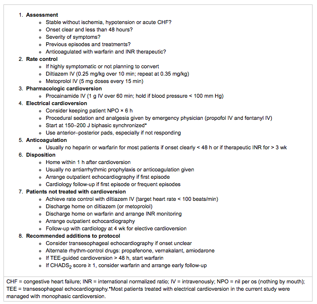 SGEM#88: Shock Through the Heart (Ottawa Aggressive Atrial Fibrillation ...