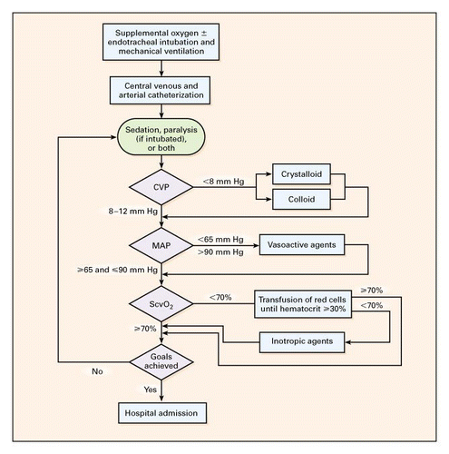 SGEM#90: Hunting High and Low (Best MAP for Sepsis Patients) | The ...