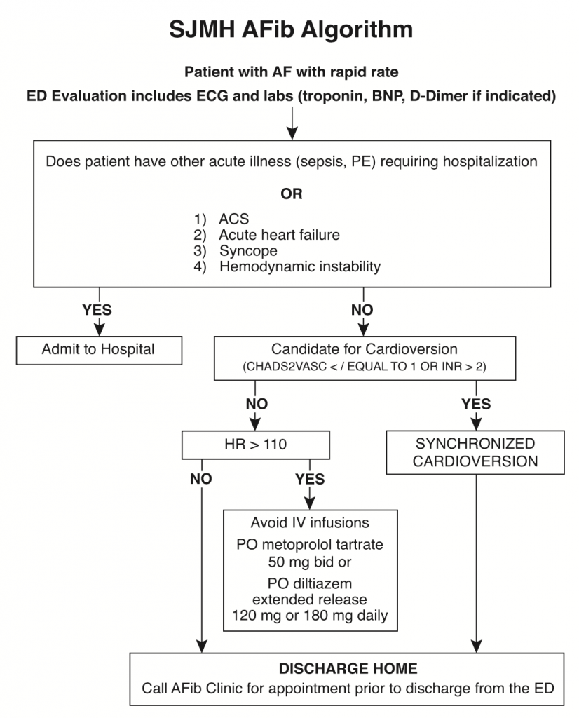 SGEM#222: Rhythm is Gonna Get You – Into an Atrial Fibrillation Pathway ...