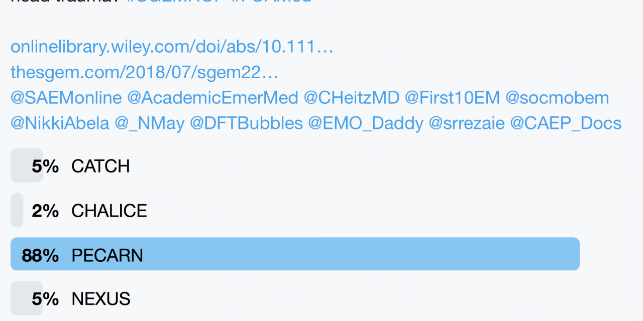 SGEM Twitter Poll #225