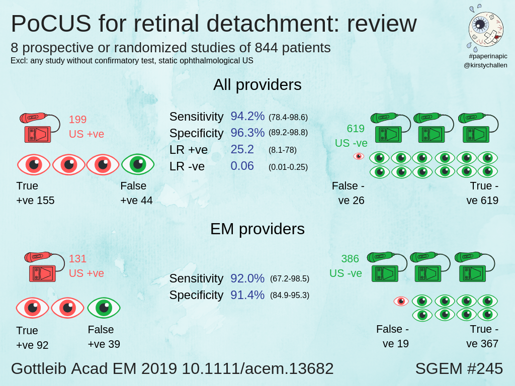 SGEM Paper in a Pic #245 | The Skeptics Guide to Emergency Medicine