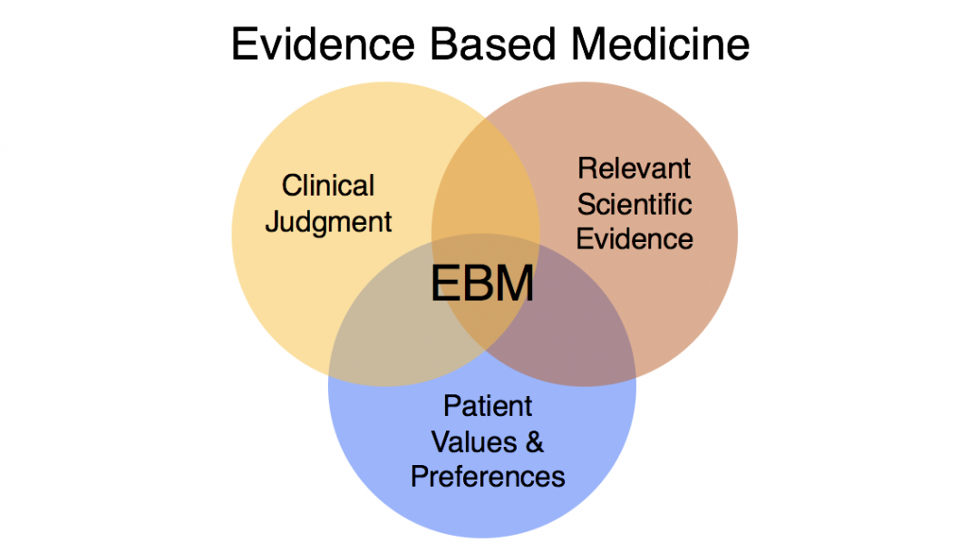 Evidence based medicine. Evidence-based Medicine картинки. Evidence based Medicine схема. Evidence based Medicine logo.