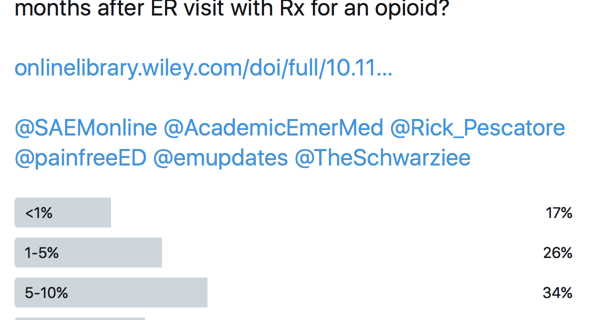 SGEM Twitter Poll #264