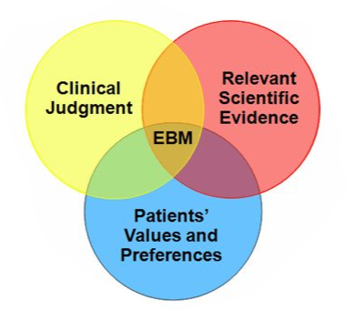 SGEM Xtra: EBM and the Changingman | The Skeptics Guide to Emergency ...