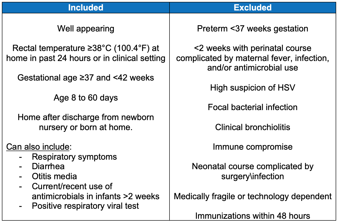 Aap Guidelines Neonatal Fever Deals | Cpshouston.net